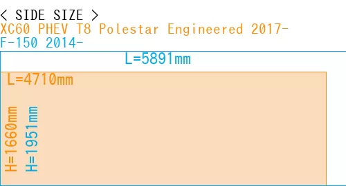 #XC60 PHEV T8 Polestar Engineered 2017- + F-150 2014-